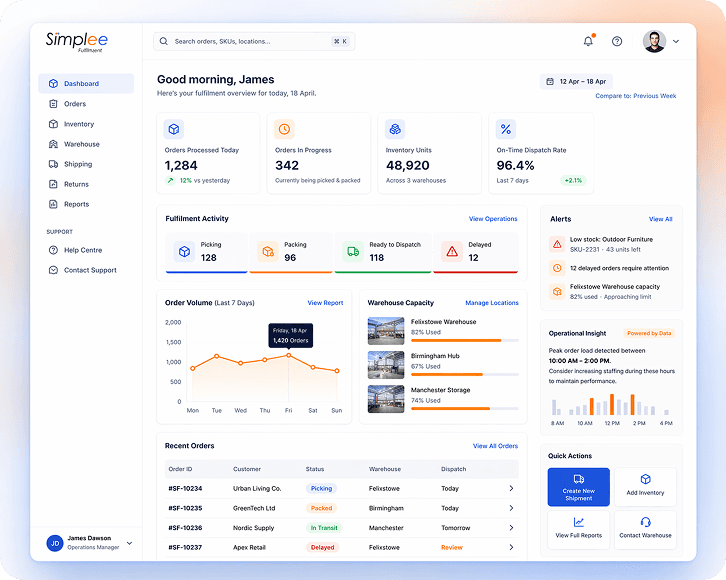 Team Simplee warehouse management dashboard